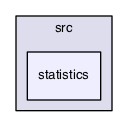 statistics