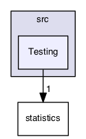 Testing