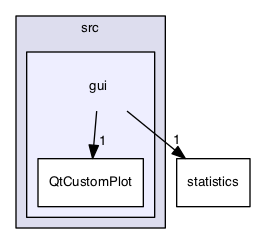 gui