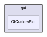 QtCustomPlot